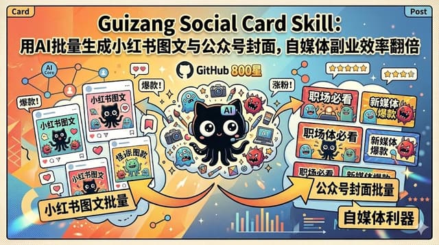 Guizang Social Card Skill：用AI批量生成小红书图文与公众号封面，自媒体副业效率翻倍